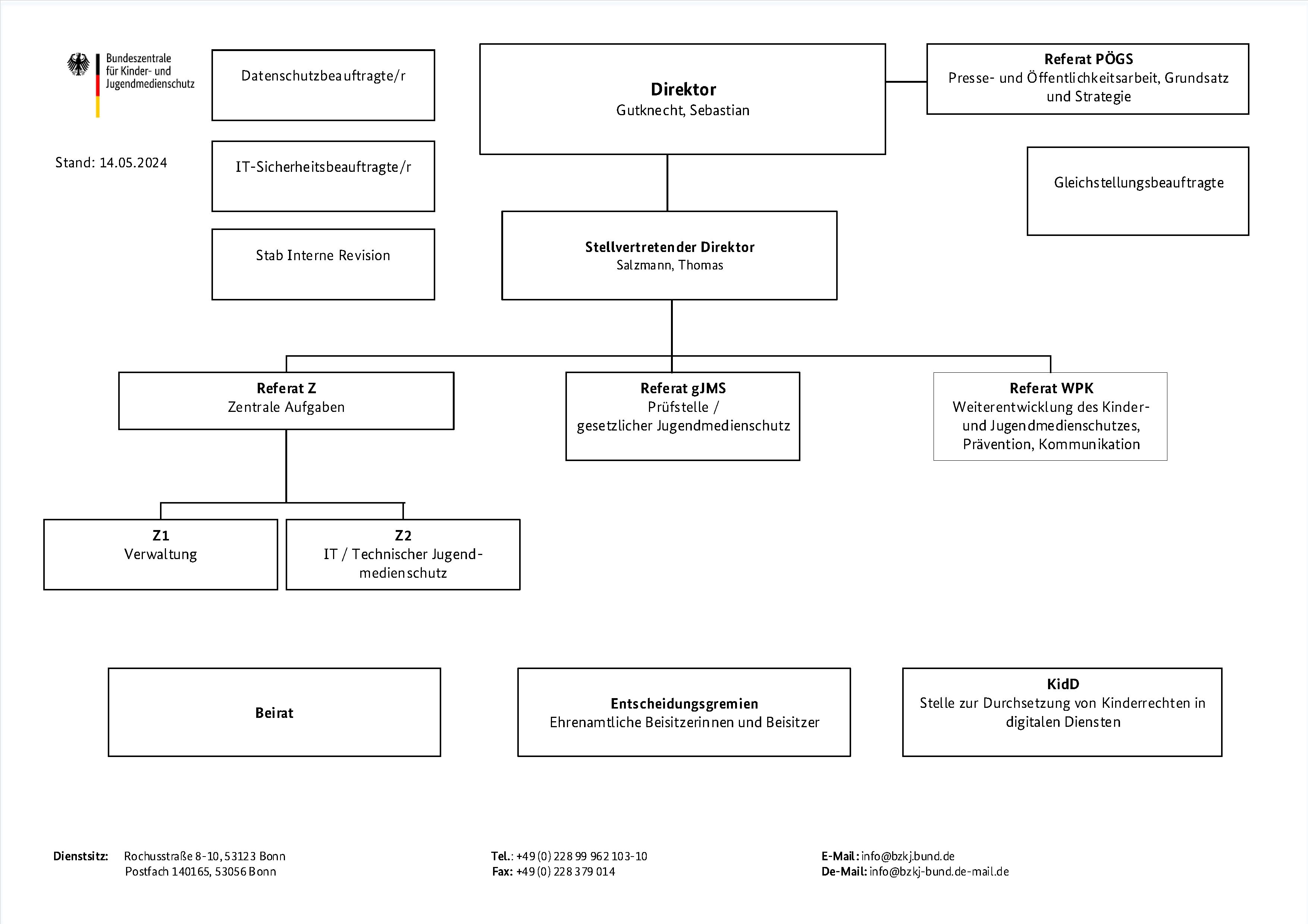 Organisationsplan der BzKJ vom 1. Juni 2021