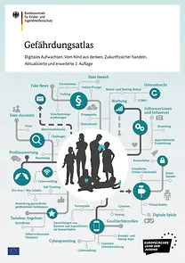 Coverbild der 2. Auflage der Publikation "Gefährdungsatlas. Digitales Aufwachsen. Vom Kind aus denken. Zukunftssicher handeln." 